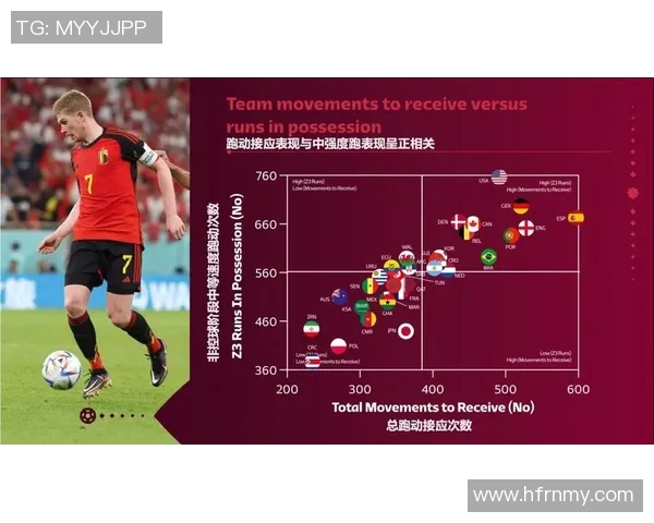 厄德高引领新潮流探讨其在现代足球战术中的重要性与影响力